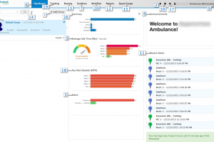 Milo GPS Dashboard Overview