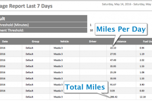 Milo GPS: Verify Daily Mileage