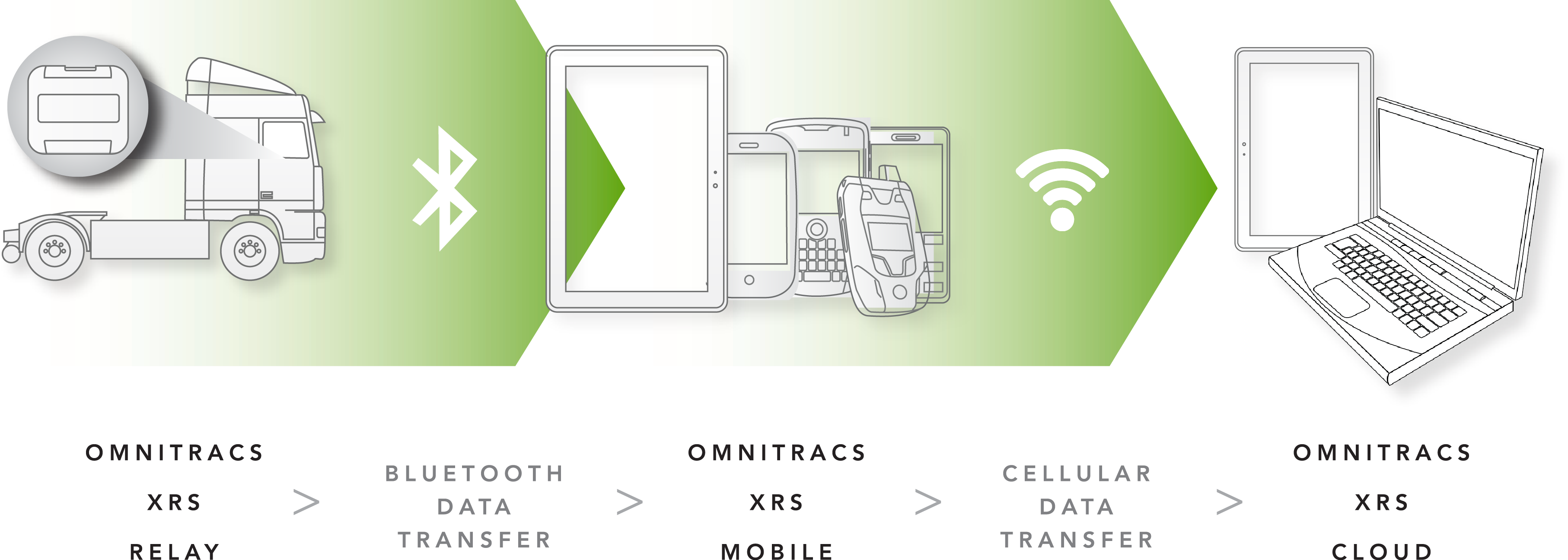 omnitracs xra relay graphic