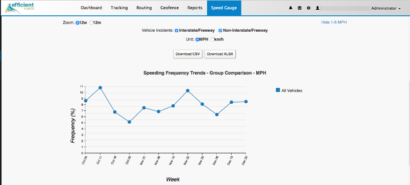 speedgauge speeding chart