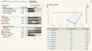 Performance Monitoring