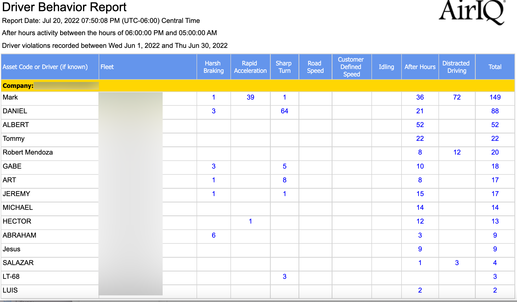 AirIQ Driver Behavior Report